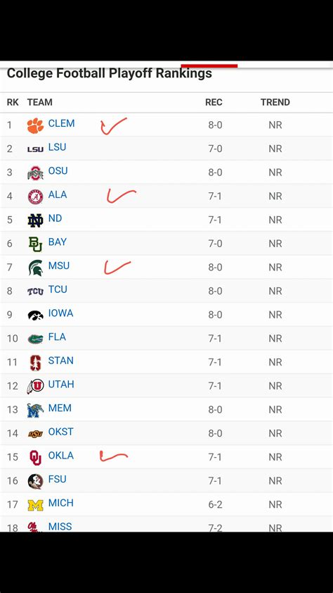 Official College Football Playoff Rankings 111 More Sports