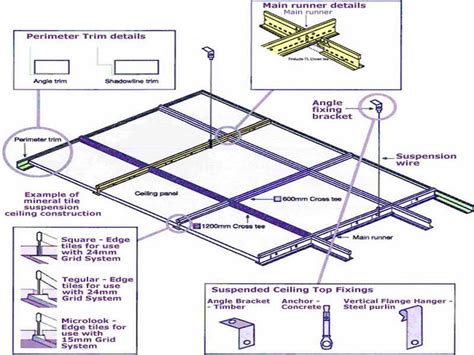 Beautiful Drop Ceiling Grid 1 Armstrong Suspended Ceiling Grids