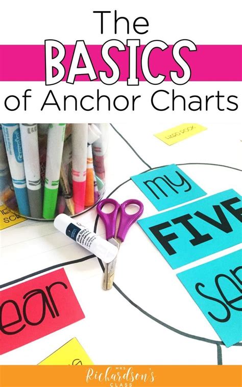 The Basics Of Anchor Charts In The Classroom Mrs Richardson S Class Anchor Charts