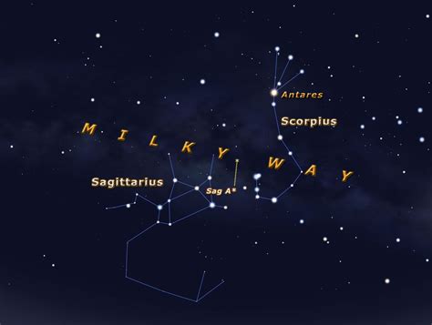 How To Spot The Scorpius Constellation