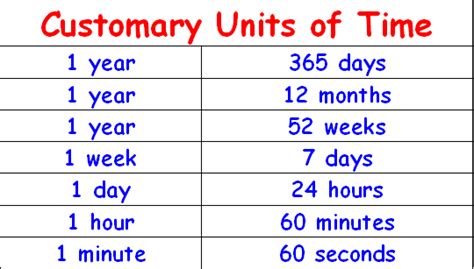Customary Units Of Time