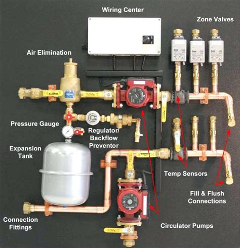 A trigeneration system based on biomass gasification is trigeneration systems produce heat, power and cooling simultaneously from a single fuel source. Baseboard: Basic System Components Flushing Hot Water Baseboard Antifreeze Heating Diagram ...