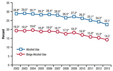 Trends Of Underage Drinking Telegraph