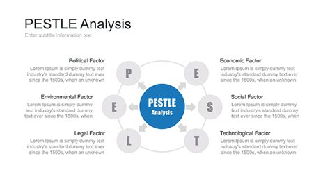 For example, interest rates affect the cost of capital and a company's ability to raise. PESTLE chart for PowerPoint .PPT - Free Download!