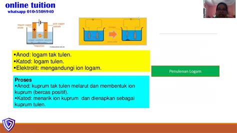 Pembakaran pita magnesium + oksigen magnesium oksida penghasilan tenaga elektrik dalam sel kimia 9 10 6.7: Sains Form 4 Topik 5 Tenaga dan Perubahan Kimia (Part 2 ...