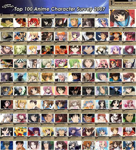 One Minute Of Dusk Anime Blog Anime Sources Top 100 Characters In 2007