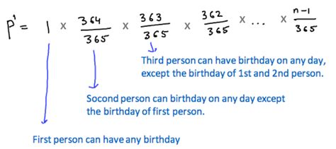 Birthday Paradox Birthday Problem Ritambhara Technologies