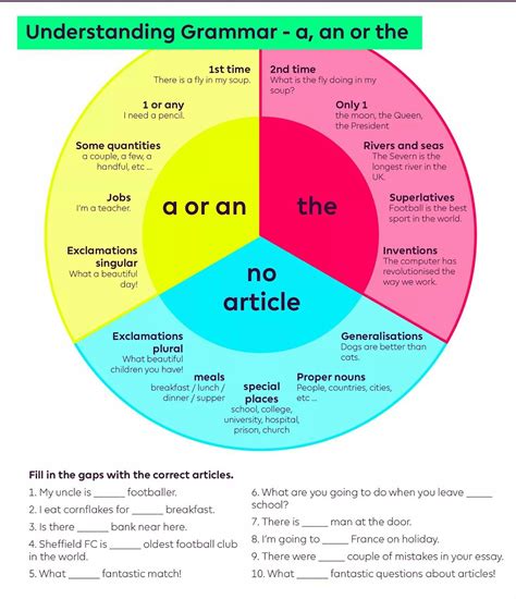 Click On Use Of Article Basic Chart