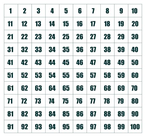 10 Best Printable 100 Square Grid