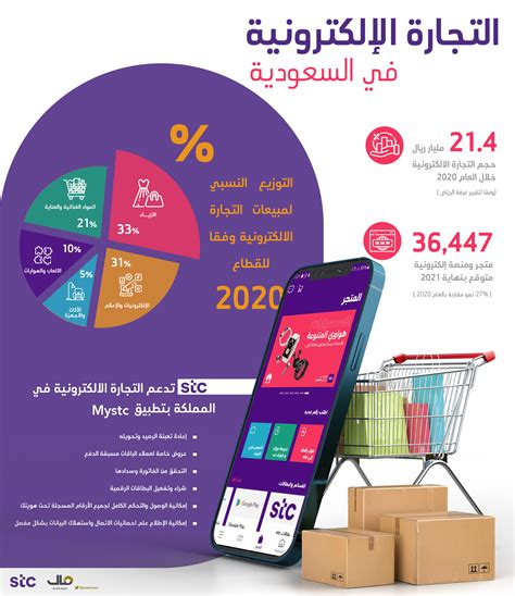 بالإنفوجرافيك تعرف على التجارة الإلكترونية في السعودية صحيفة مال