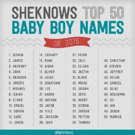 Tamil Hindu Boy Baby Names With Meaning And Numerology