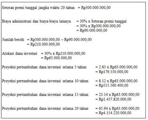 Simulasi Perhitungan Asuransi Pendidikan Prudential Delinewstv