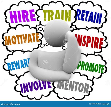 Hire Train Motivate Reward Inspire Retain Thought Clouds Keep Em Stock