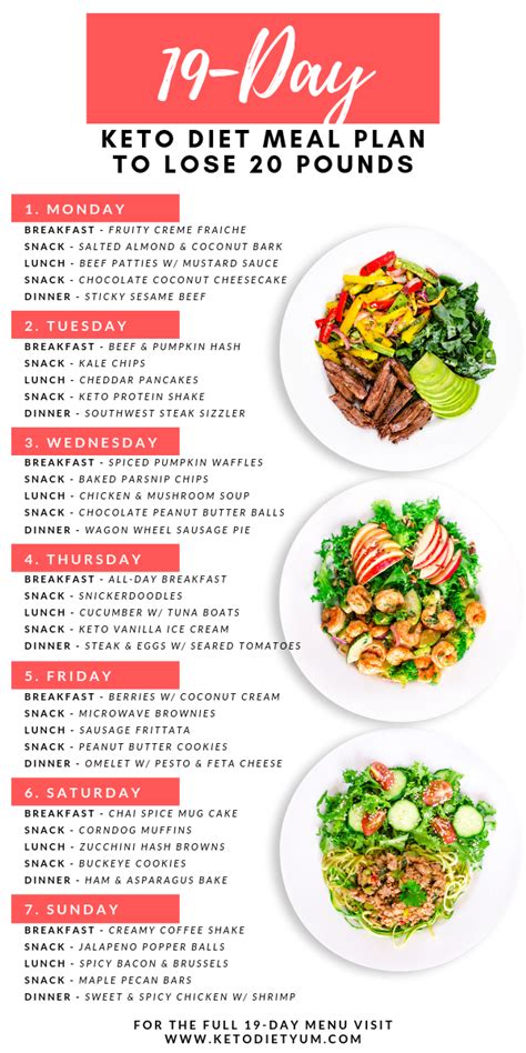20 Gorgeous Keto Diet For Beginners Week 1 Meal Plan Recipes Best Product Reviews
