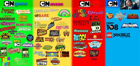 Cartoon Network Shows Ranking Redone By 10bendog On Deviantart