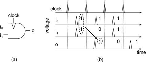 Figure 1 From Designs Of Component Circuits For Stochastic Computing