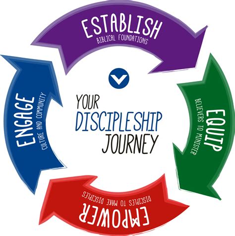 Victory Honor God Make Disciples Discipleship