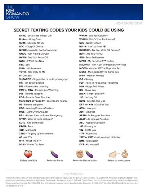 Secret Sexting Codes Teens Are Using Texting Codes For Sex