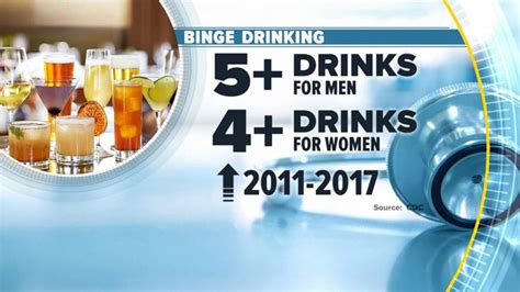 Video New Report Shows Binge Drinking Is On The Rise Abc News
