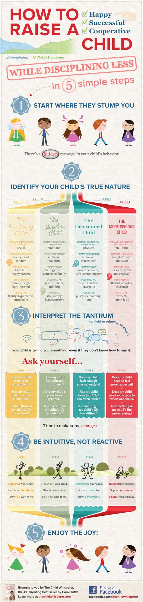 How To Raise A Happy Child Infographic By The Child