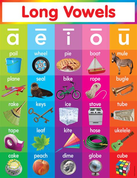Long Vowels Chart By