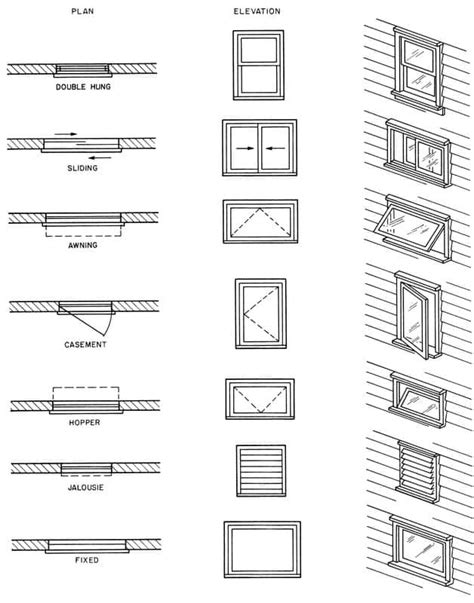 Architect Floor Plan Symbols Viewfloor Co