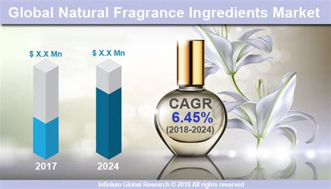natural fragrance ingredients market size share trends analysis