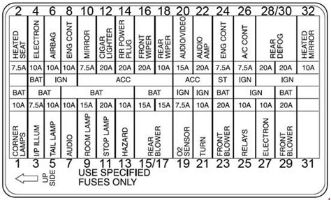 Fuse panel layout diagram parts: 2002 Mitsubishi Galant 12v Fuse