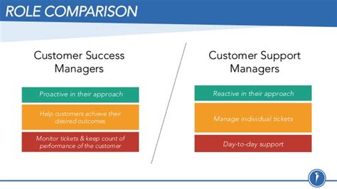 customer success manager vs account manager the key differences