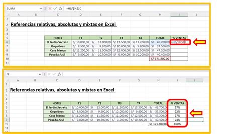 Referencias Relativas Absolutas Y Mixtas En Excel