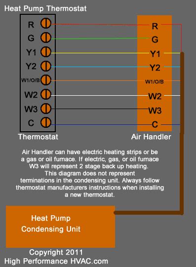 Thermostat Wiring Color Code Honeywell Heat Pump Iot Wiring Diagram