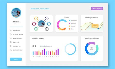 Top 23 Free Dashboard Design Examples Templates And Ui Kits For You