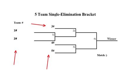 Free Printable 5 Team Single Elimination Bracket