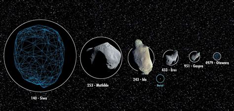 ¿qué Son Los Asteroides
