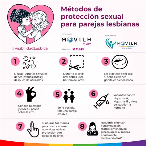 Condon Femenino Chile Como Usar El Condon Uso Del Condon Uso