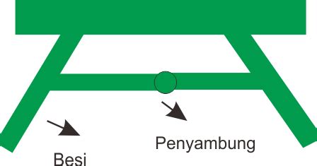 Dapat dilipat sehingga tidak membutuhkan. Cara Membuat Meja Lipat dari Besi - Ketikanku