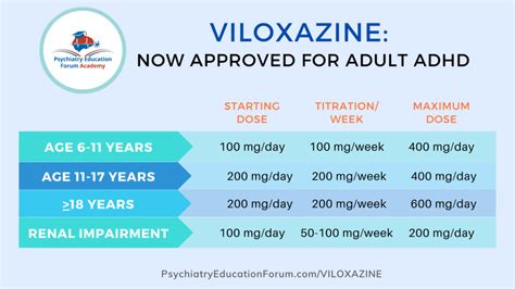Viloxazine Non Stimulant Medication Now Fda Approved For Adult Adhd