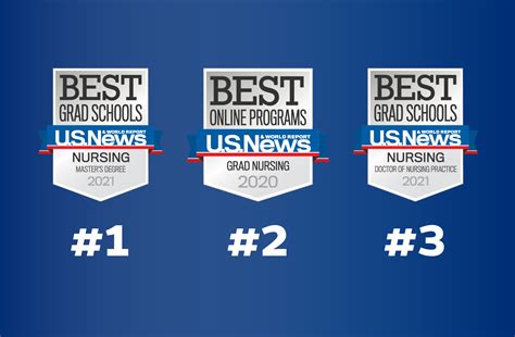 Us News And World Report Undergraduate Nursing School Rankings School