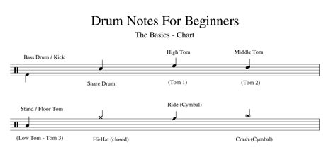 Drums Sheet Music For Beginners Free Downloads She Drums Rock The Kit