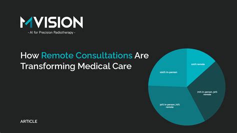 How Remote Consultations Are Transforming Medical Care - MVision AI