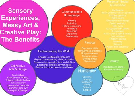 Benefits Of Sensory Play For Children Sensory Activities For