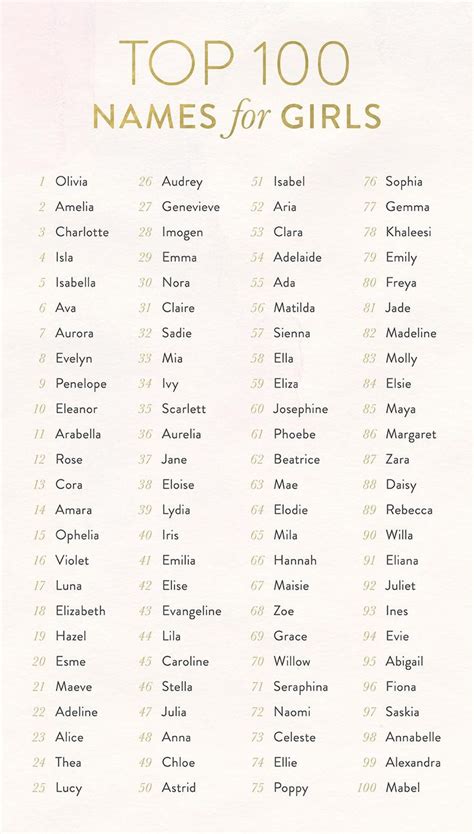 The Top 100 Baby Names For 2017 So Far Top 100 Baby Names Baby