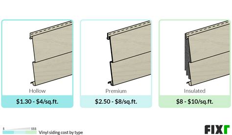 4 Popular Types Of Vinyl Siding Profiles Precision Siding Windows