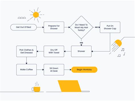 A Complete Guide To Workflow Diagrams For Project Managers
