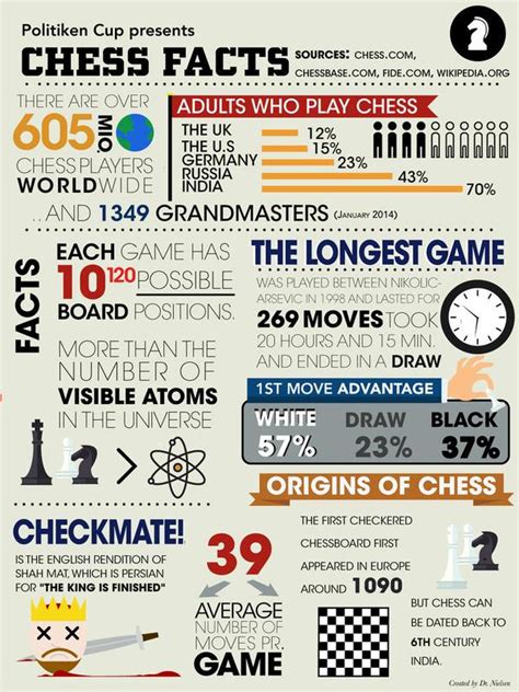 Do i know how to play chess? printable chess rules That are Massif | Miles Blog