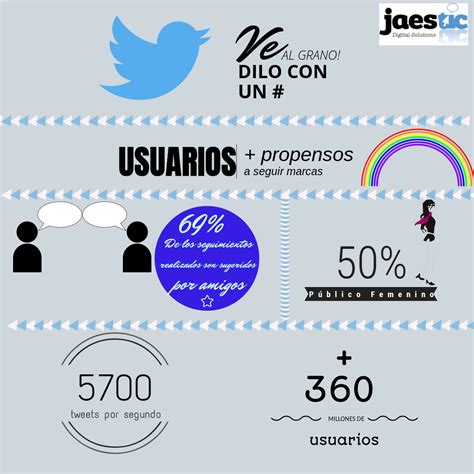 Jaestic Twitter Para Empresas En 5 Pasos Jaestic Marketing Digital