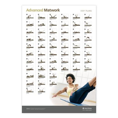Wall Chart · Advanced Matwork Merrithew Workout Chart Mat Pilates