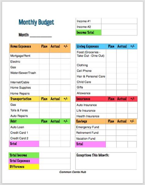 10 Simple Monthly Budget Templates Make Budgeting Easy Personal