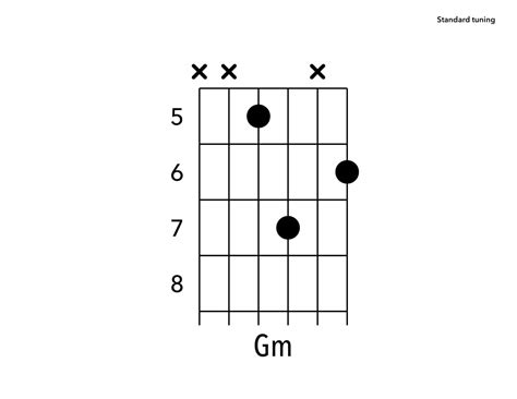 Gm Chord On The Guitar G Minor Diagrams Finger Positions Theory Hot