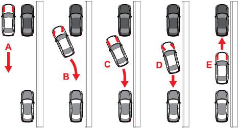 Practice a lot when you are learning how to parallel park. 8- Parking | eRegulations